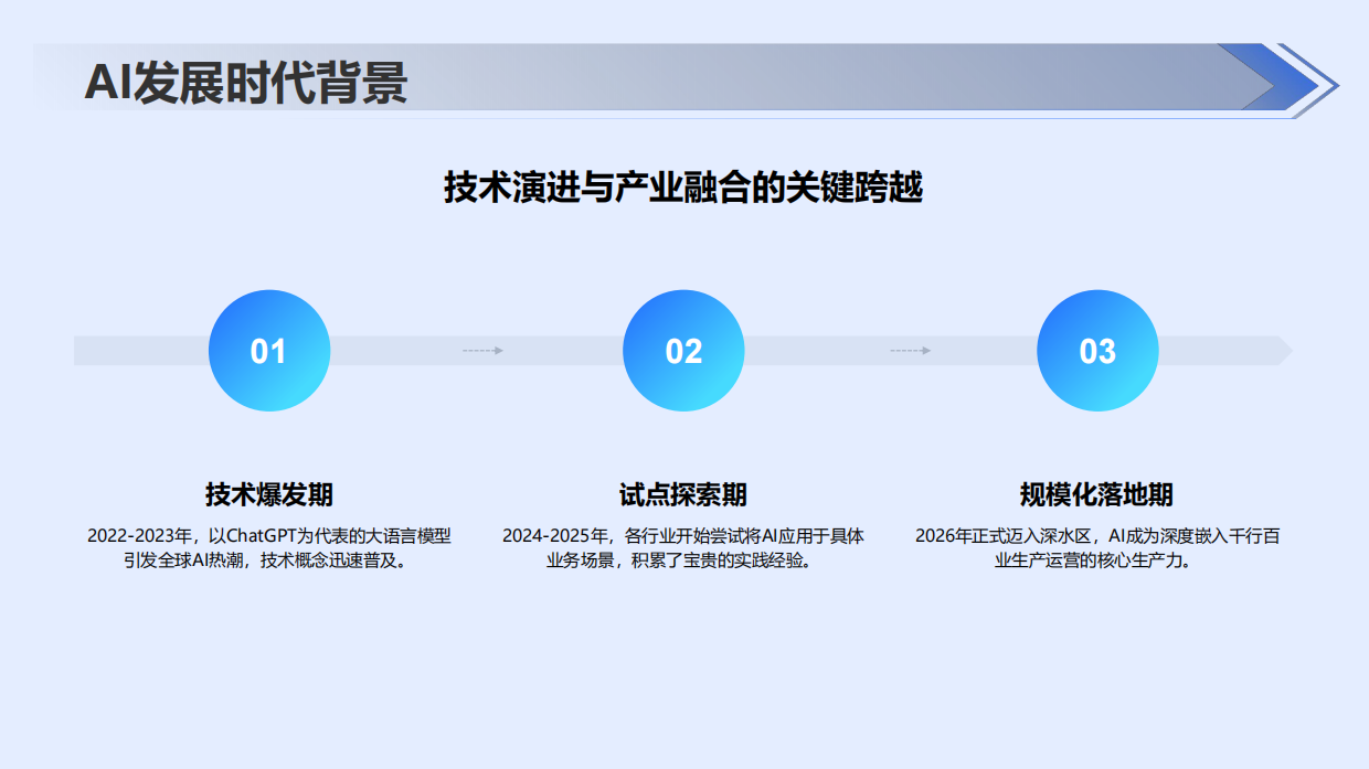 人工智能行业：2026年AI+行业场景落地选型指南.pdf_第4页