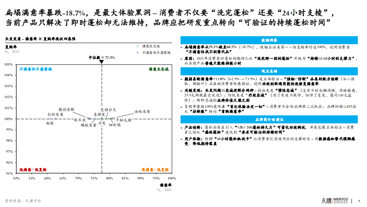 2026年洗发水中国功效洗护生态趋势报告-久谦.pdf_第10页