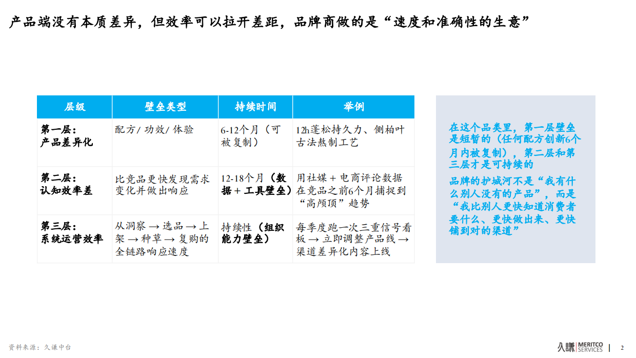 2026年洗发水中国功效洗护生态趋势报告-久谦.pdf_第3页