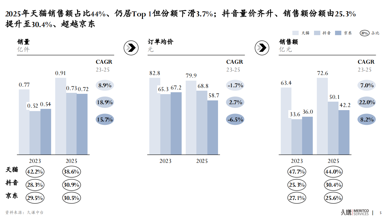 2026年洗发水中国功效洗护生态趋势报告-久谦.pdf_第6页