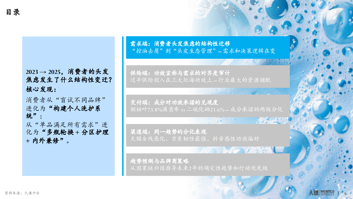 2026年洗发水中国功效洗护生态趋势报告-久谦.pdf_第7页