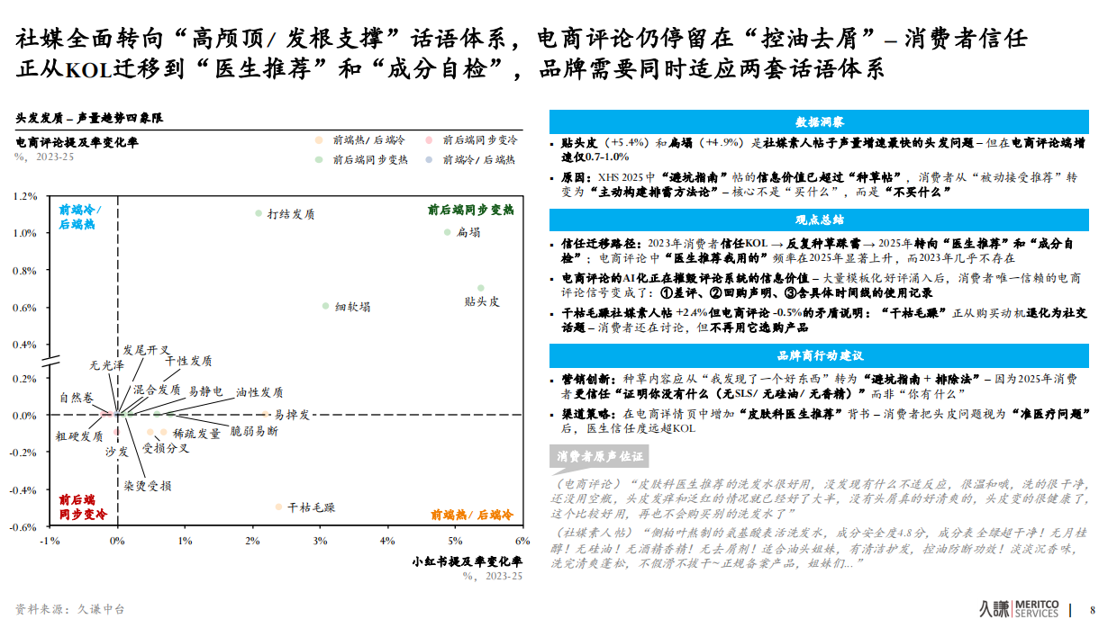 2026年洗发水中国功效洗护生态趋势报告-久谦.pdf_第9页