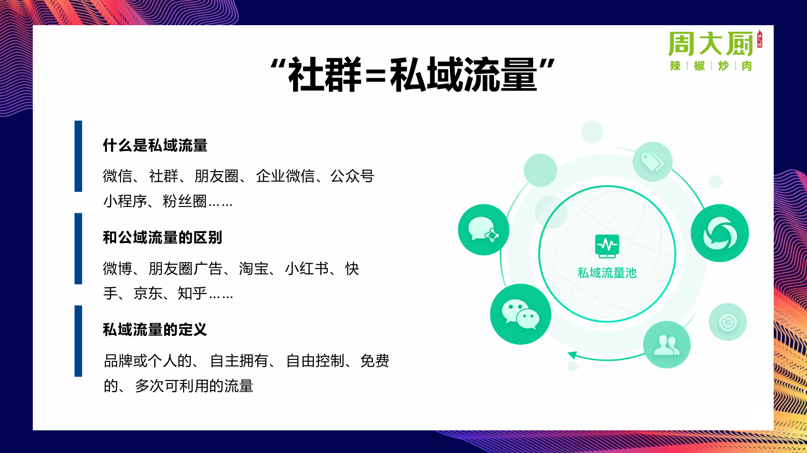 2024餐饮品牌社群营销玩转私域流量方案-45页.pptx_第3页