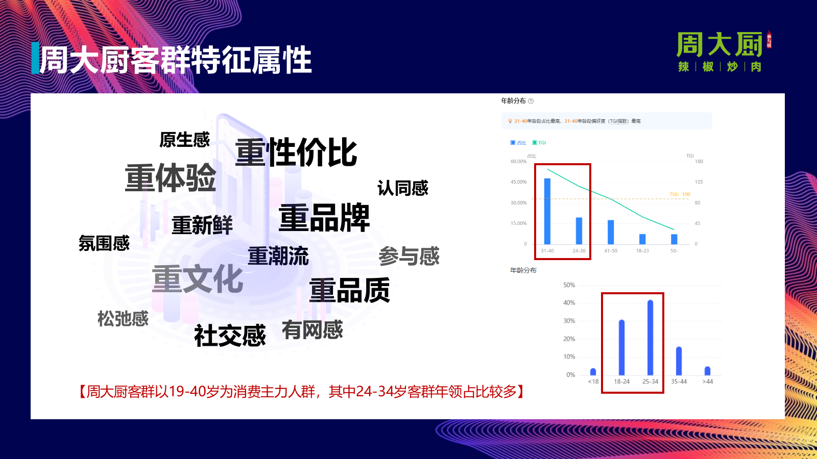 2024餐饮品牌社群营销玩转私域流量方案-45页.pptx_第7页