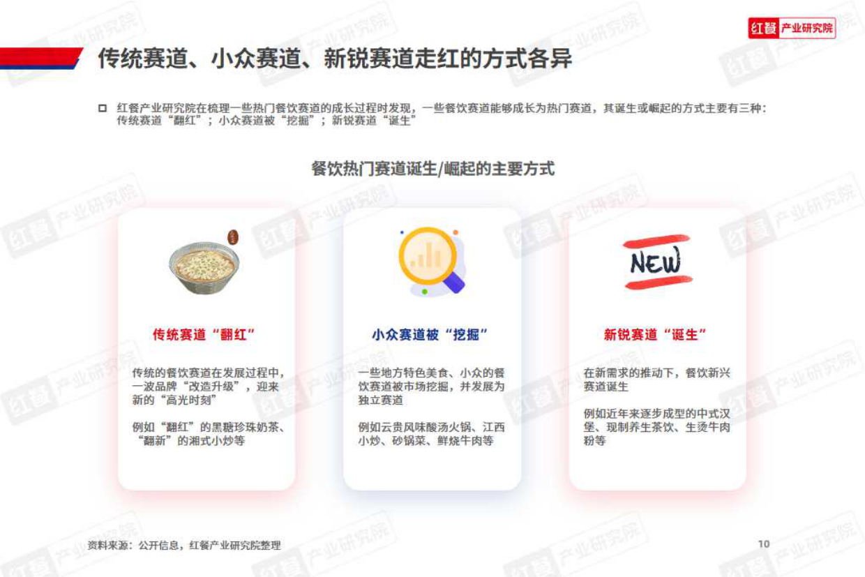 2024年餐饮热门赛道洞察报告-33页.pdf_第10页