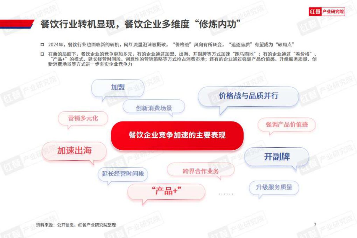 2024年餐饮热门赛道洞察报告-33页.pdf_第7页