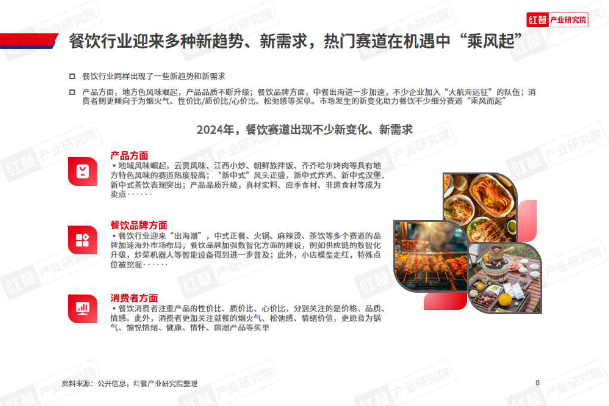 2024年餐饮热门赛道洞察报告-33页.pdf_第8页