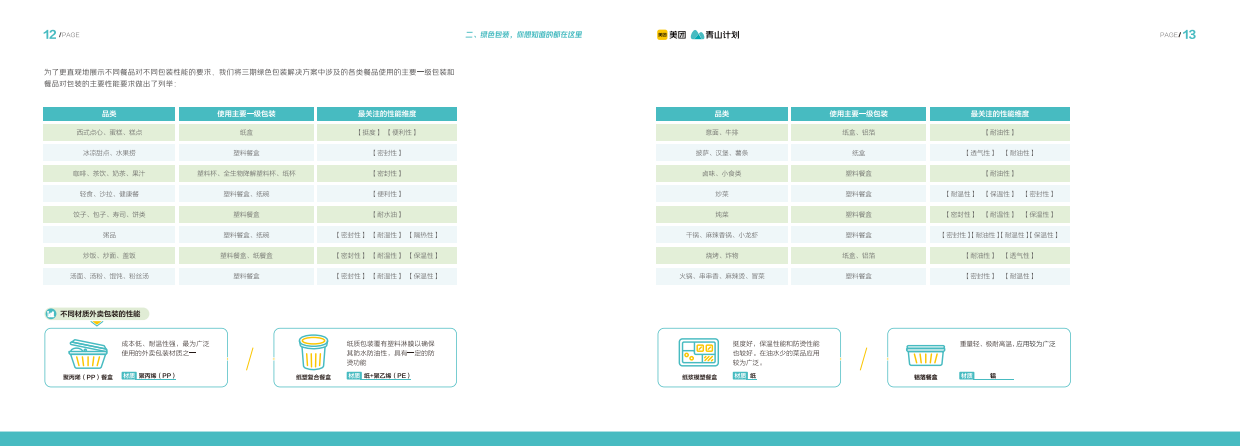 2024年餐饮外卖绿色包装解决方案-21页.pdf_第8页