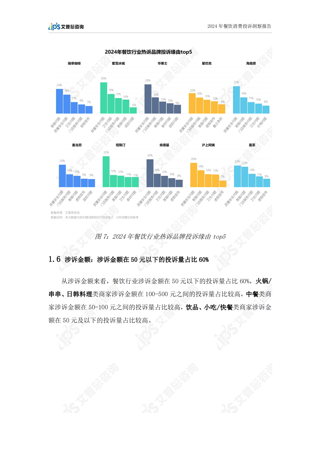 2024年餐饮消费投诉洞察报告-18页.pdf_第10页