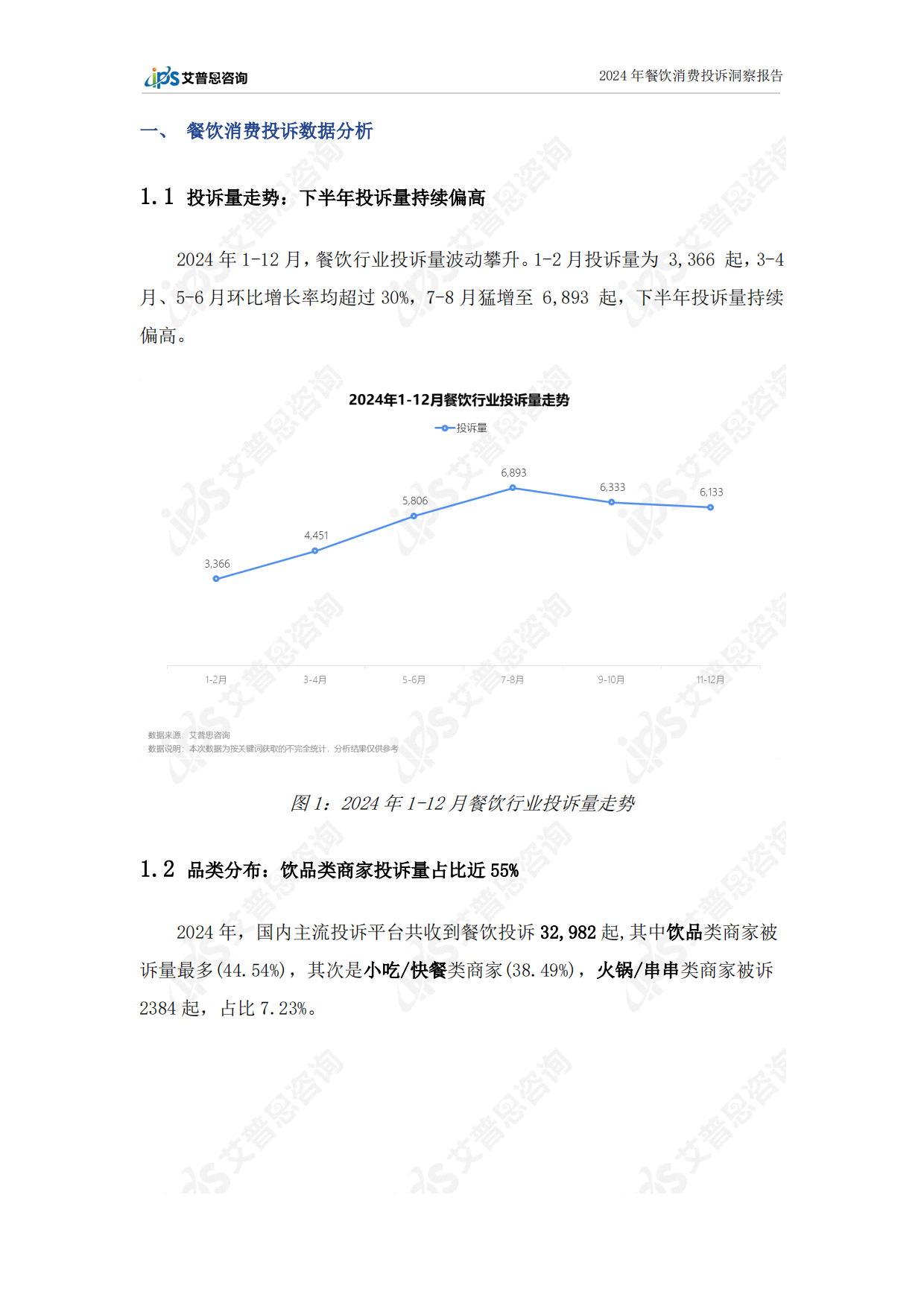 2024年餐饮消费投诉洞察报告-18页.pdf_第4页