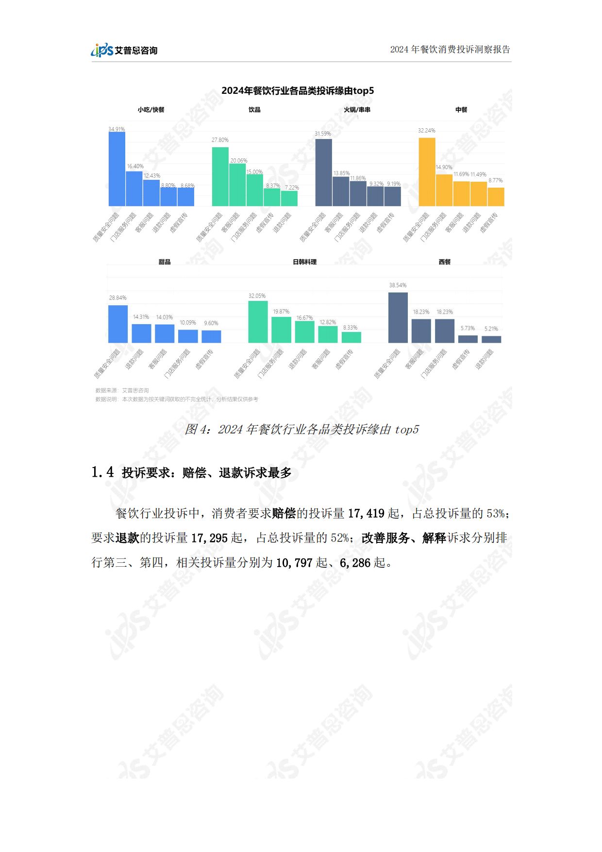 2024年餐饮消费投诉洞察报告-18页.pdf_第7页