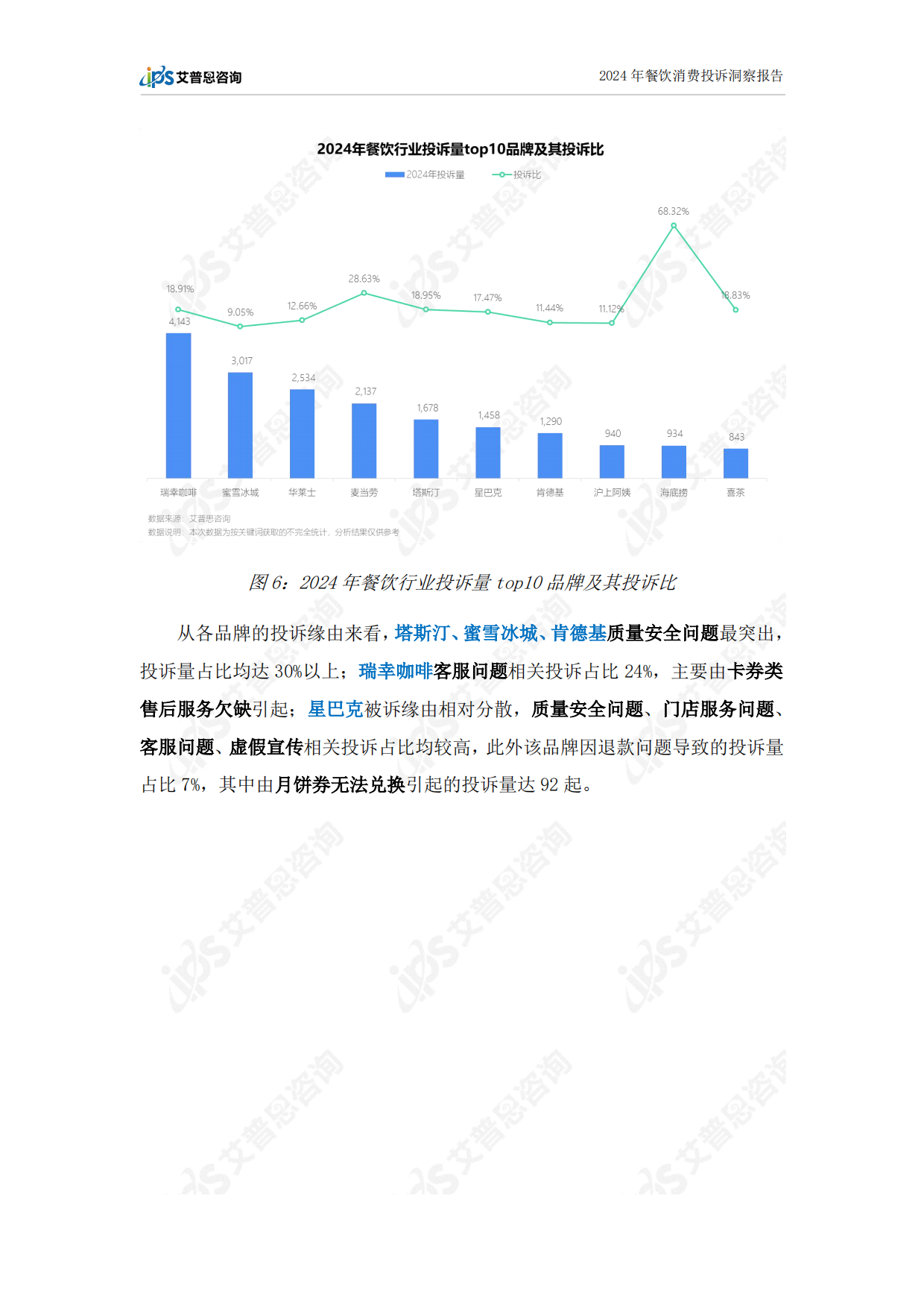 2024年餐饮消费投诉洞察报告-18页.pdf_第9页