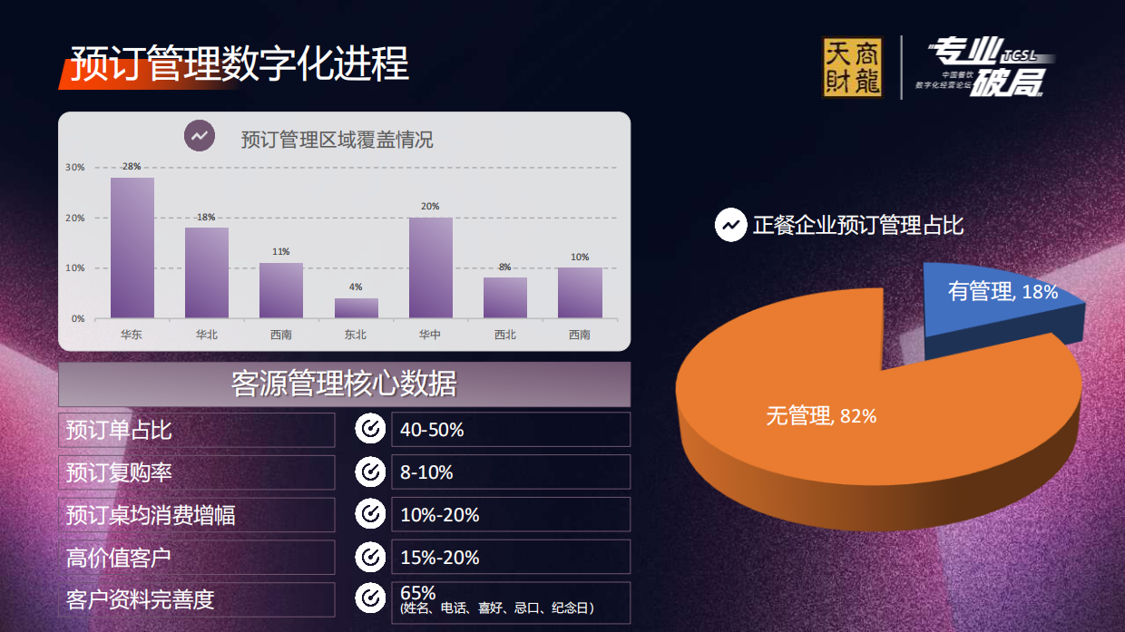 2024年中国餐饮数字化进程报告-天财商龙-28页.pdf_第10页