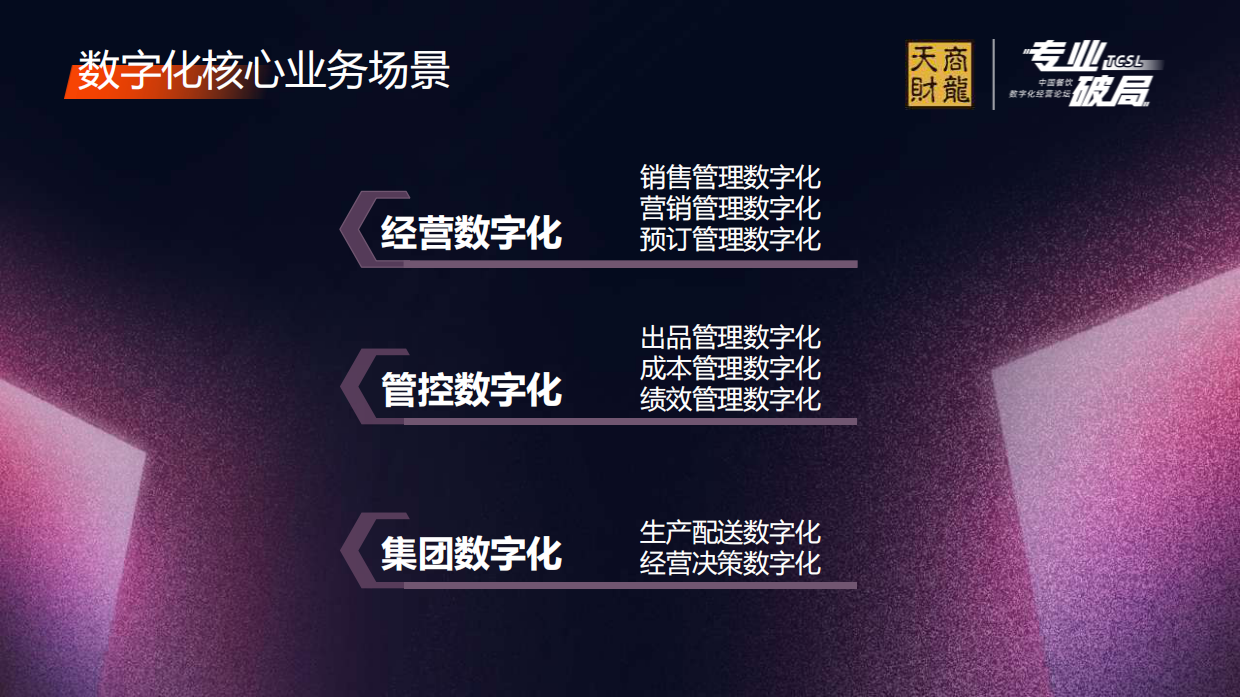 2024年中国餐饮数字化进程报告-天财商龙-28页.pdf_第5页