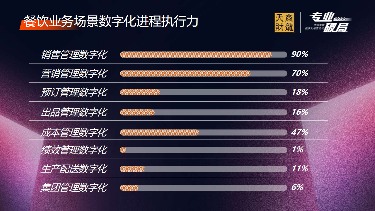 2024年中国餐饮数字化进程报告-天财商龙-28页.pdf_第6页