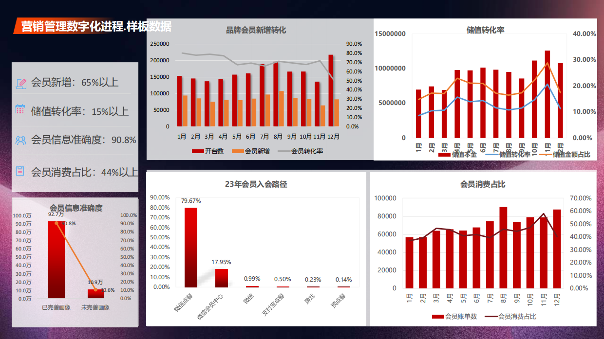 2024年中国餐饮数字化进程报告-天财商龙-28页.pdf_第9页