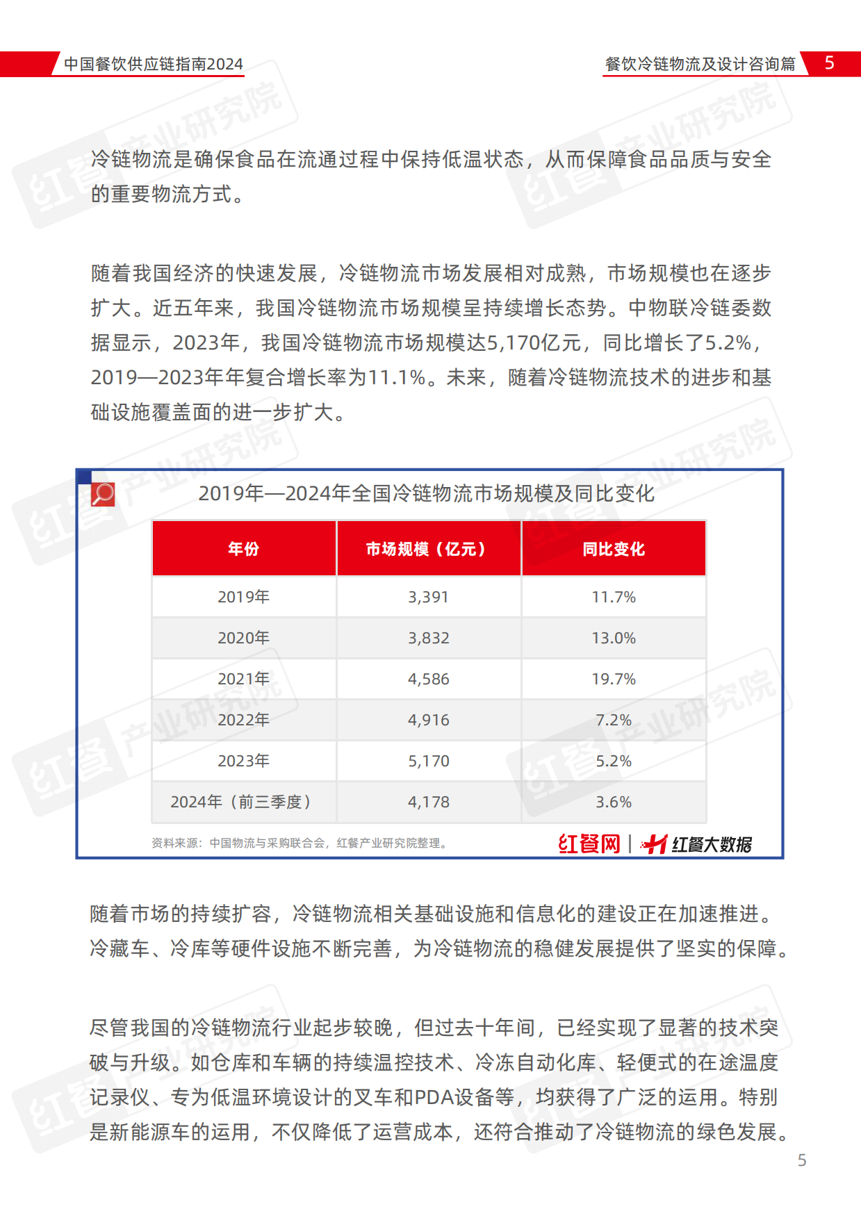 2024中国餐饮供应链指南2024—冷链物流及设计咨询篇-红餐-2024-40页.pdf_第5页