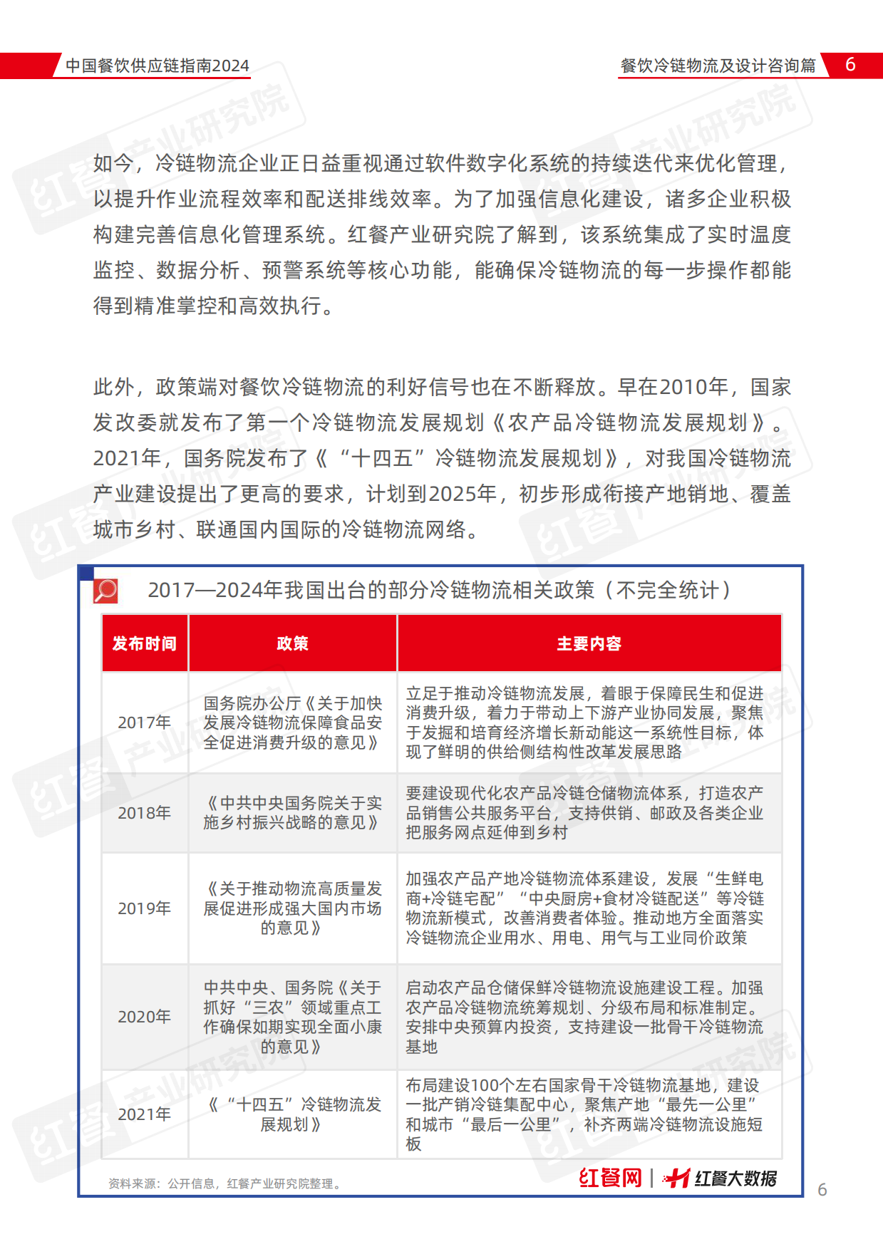 2024中国餐饮供应链指南2024—冷链物流及设计咨询篇-红餐-2024-40页.pdf_第6页