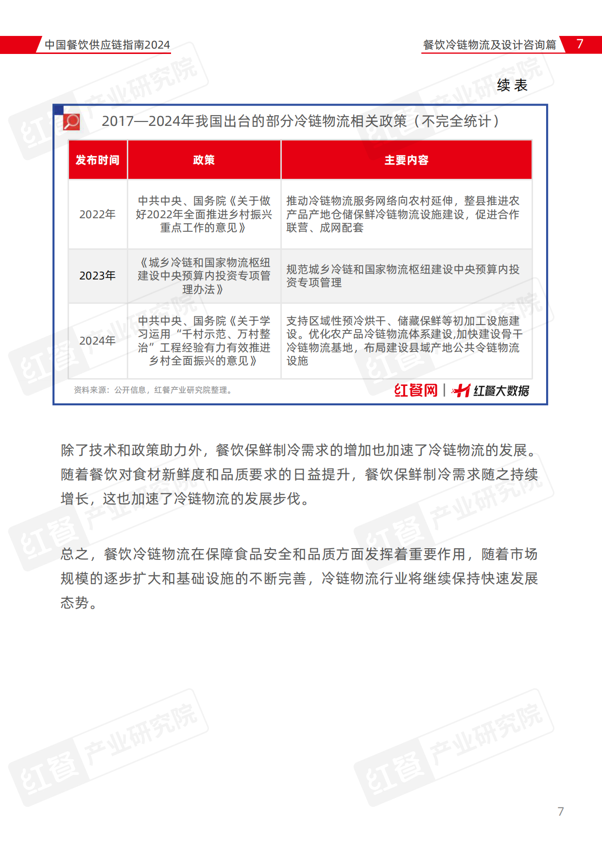2024中国餐饮供应链指南2024—冷链物流及设计咨询篇-红餐-2024-40页.pdf_第7页