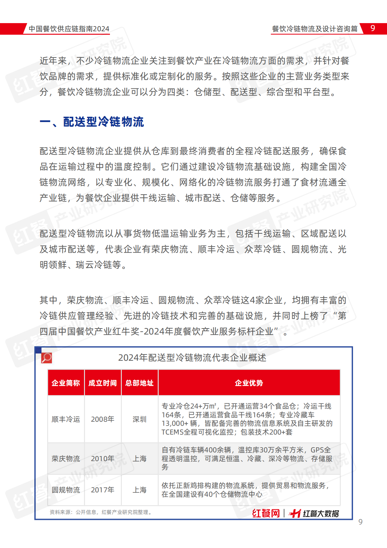 2024中国餐饮供应链指南2024—冷链物流及设计咨询篇-红餐-2024-40页.pdf_第9页