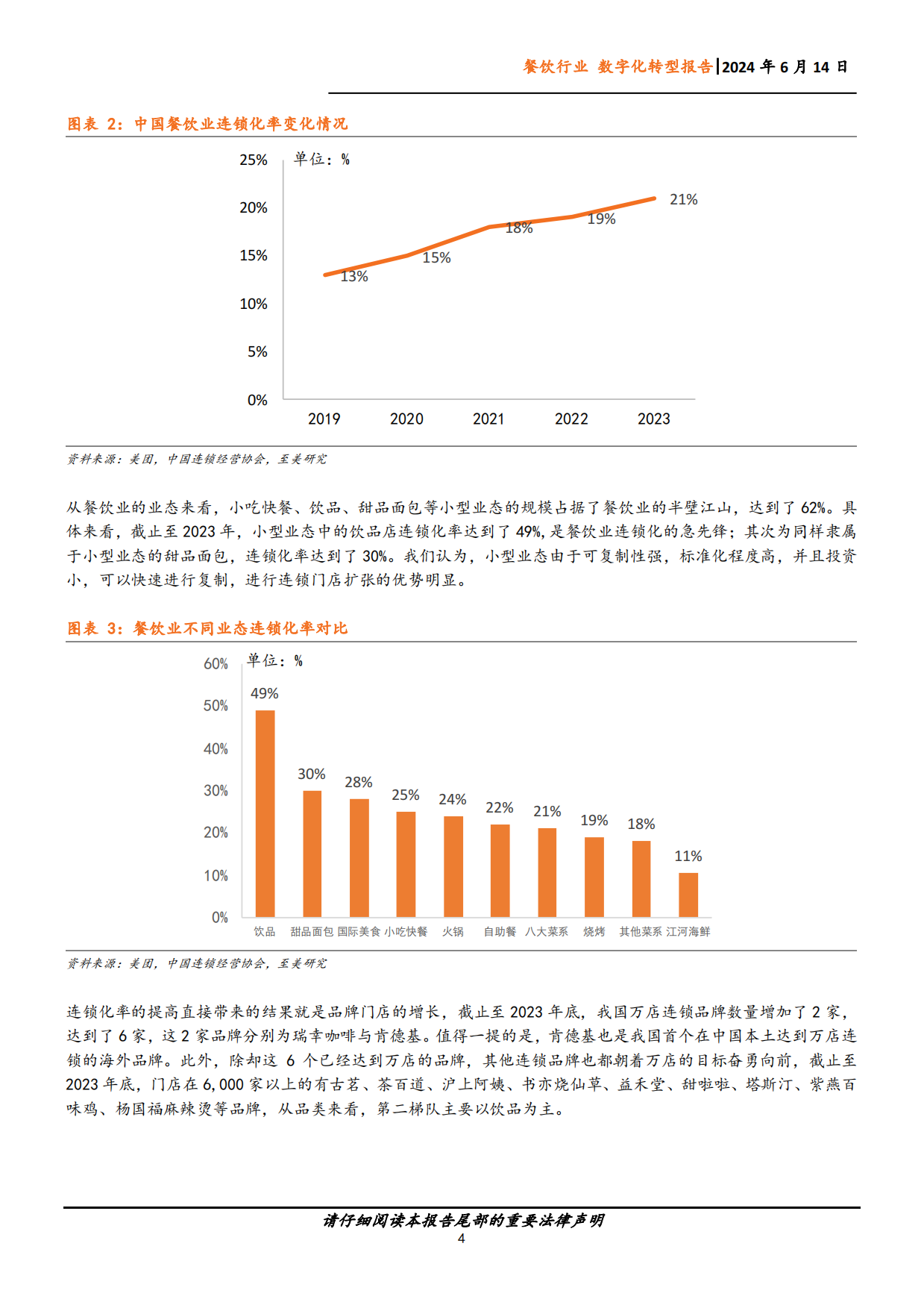 2024中国企业数字化转型研究报告餐饮篇-19页.pdf_第4页