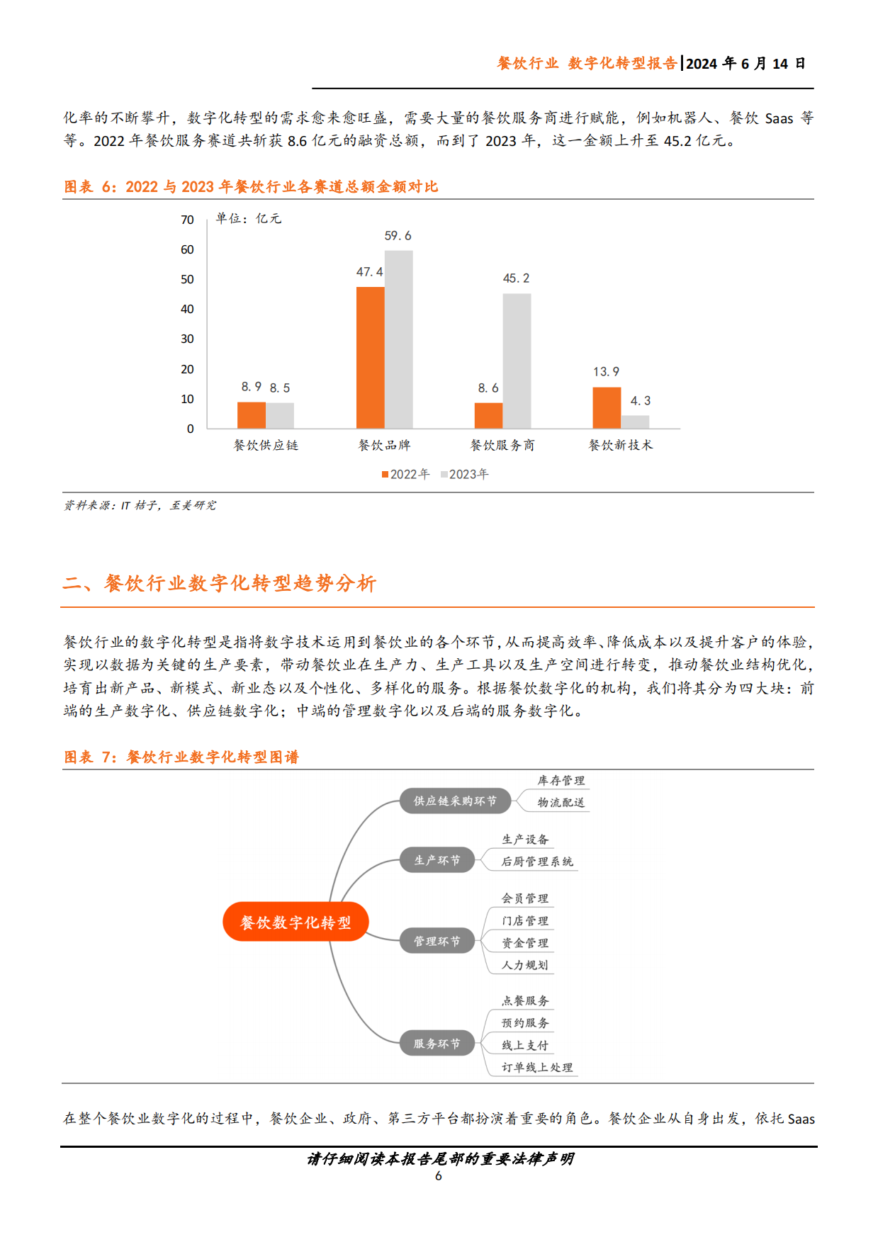 2024中国企业数字化转型研究报告餐饮篇-19页.pdf_第6页