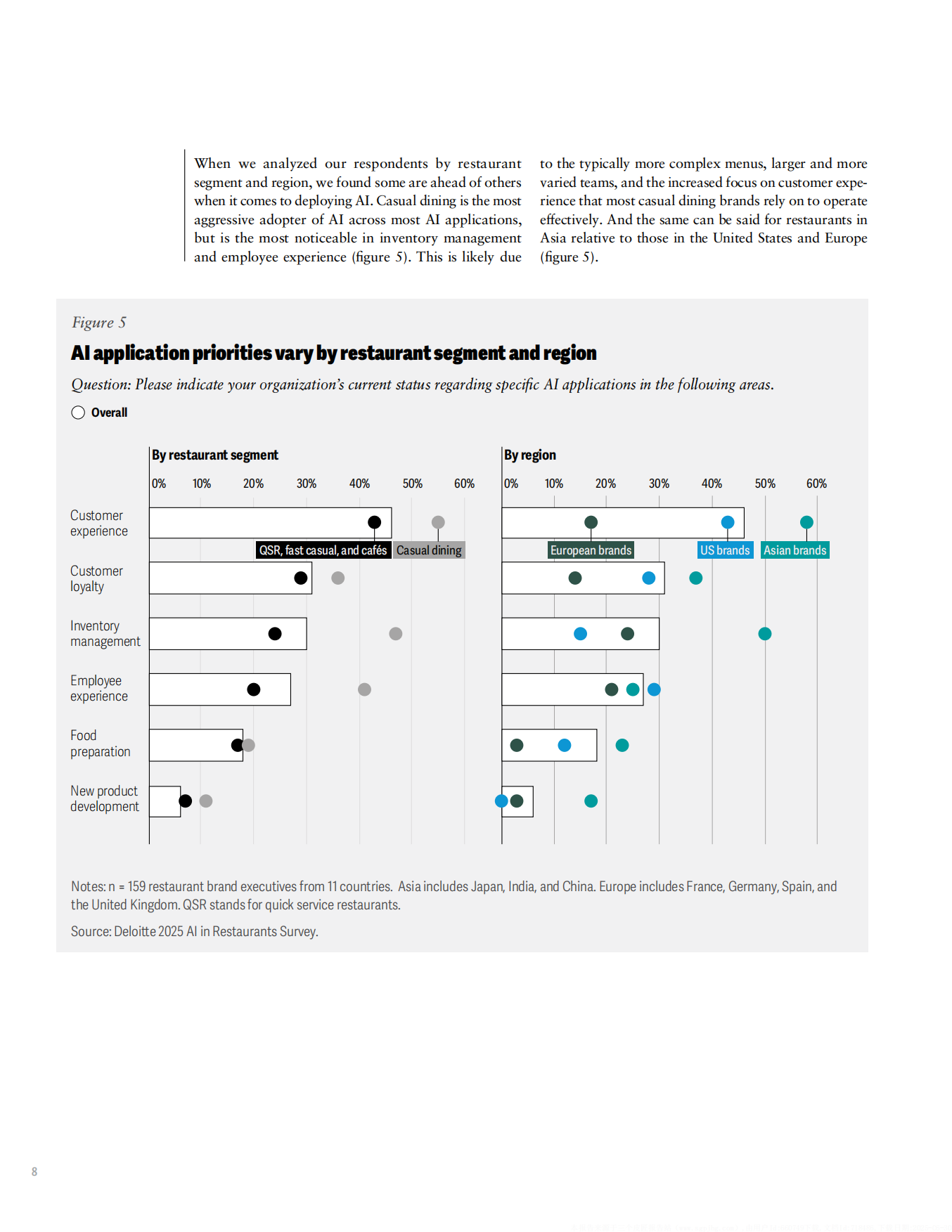 2025AI革新餐饮业全球餐饮业AI就绪度与应用状况调查报告英文版-25页.pdf_第10页