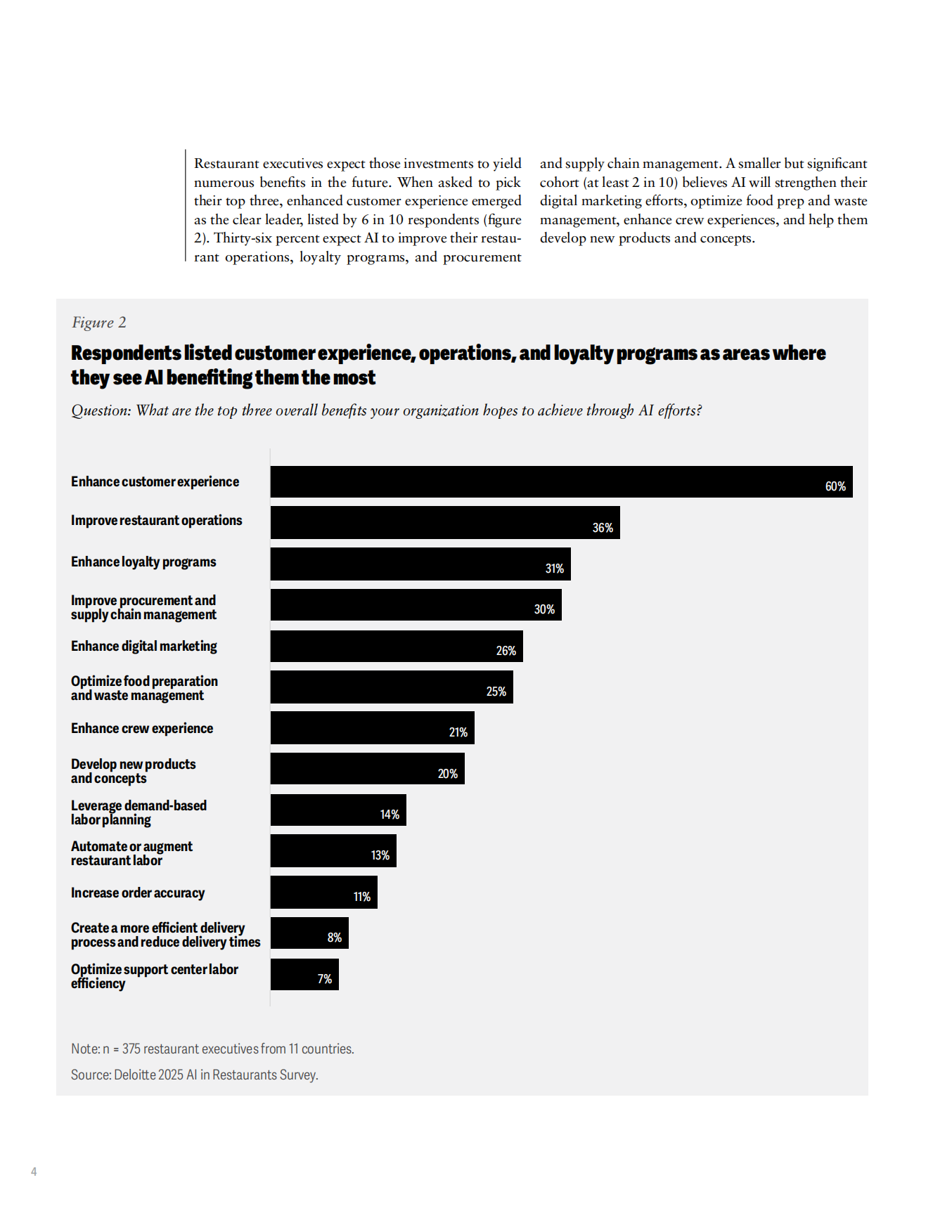 2025AI革新餐饮业全球餐饮业AI就绪度与应用状况调查报告英文版-25页.pdf_第6页