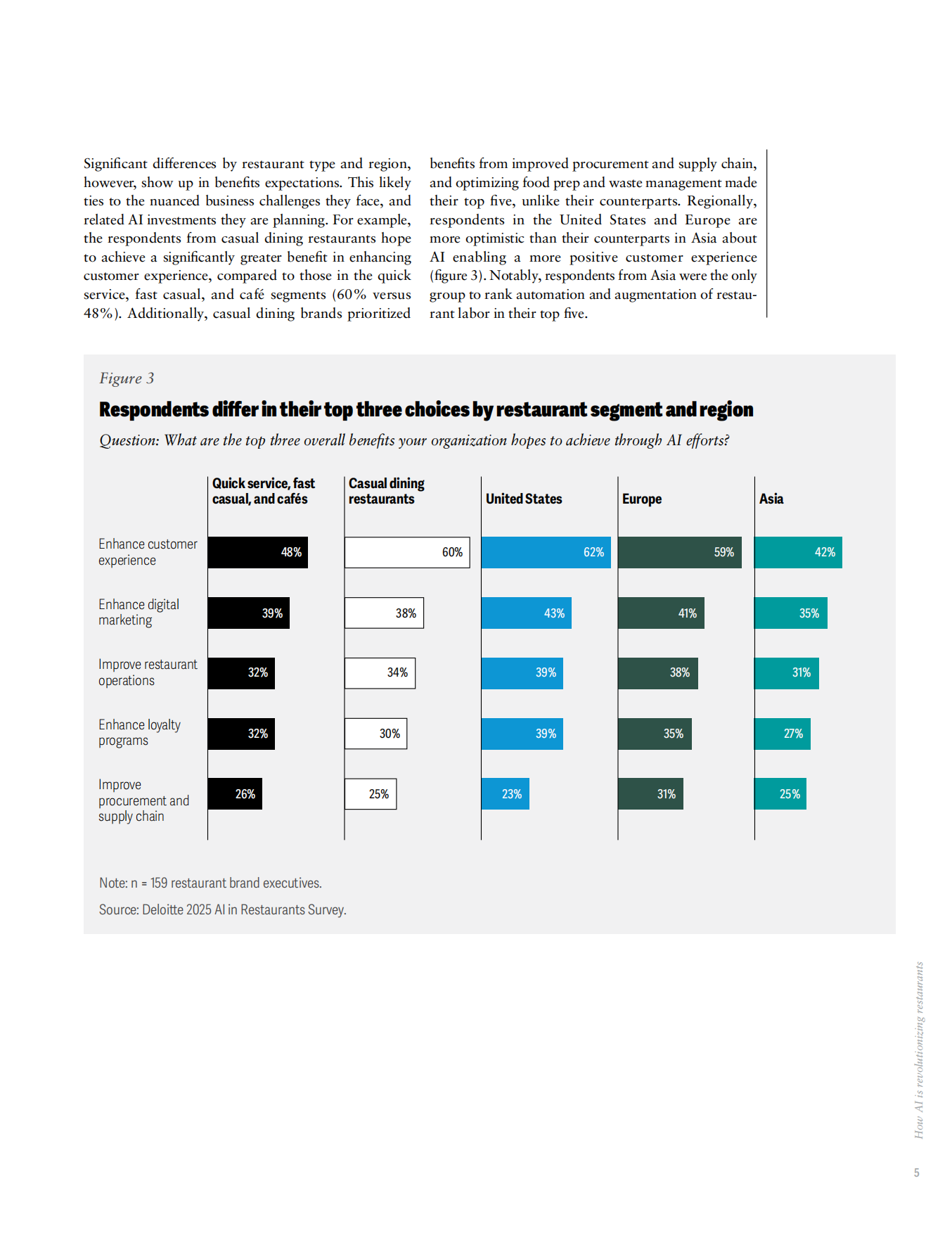 2025AI革新餐饮业全球餐饮业AI就绪度与应用状况调查报告英文版-25页.pdf_第7页