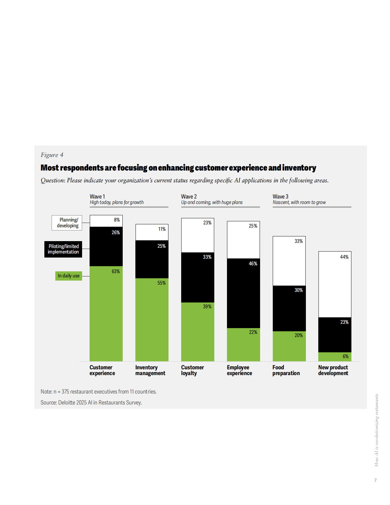 2025AI革新餐饮业全球餐饮业AI就绪度与应用状况调查报告英文版-25页.pdf_第9页
