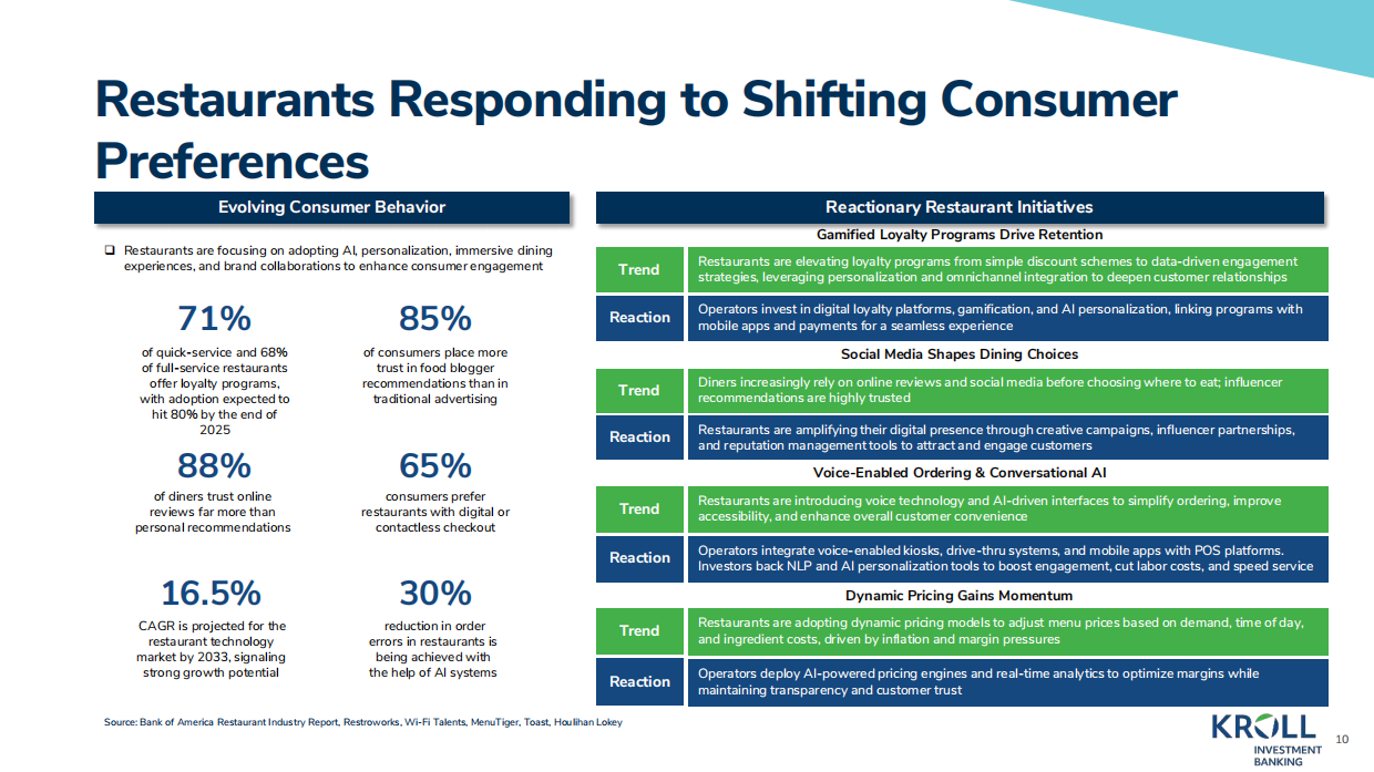 2025KROLL-餐饮业洞察——2025年回顾（英）-31页.pdf_第10页
