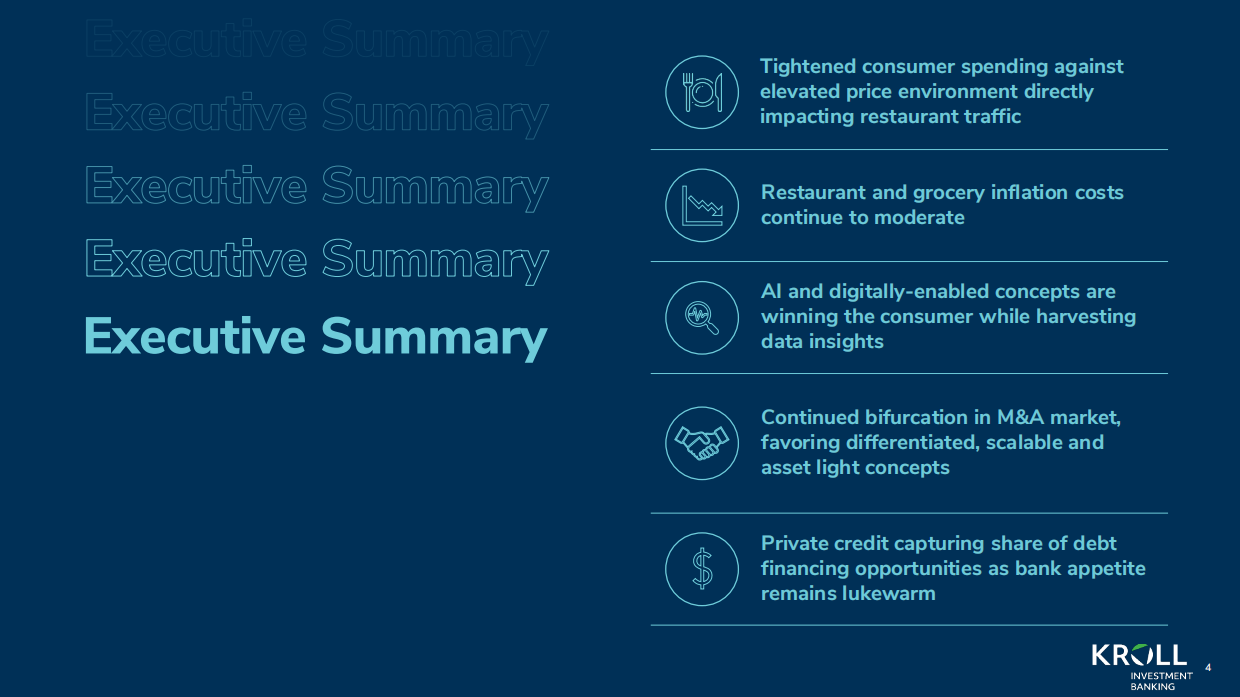 2025KROLL-餐饮业洞察——2025年回顾（英）-31页.pdf_第4页