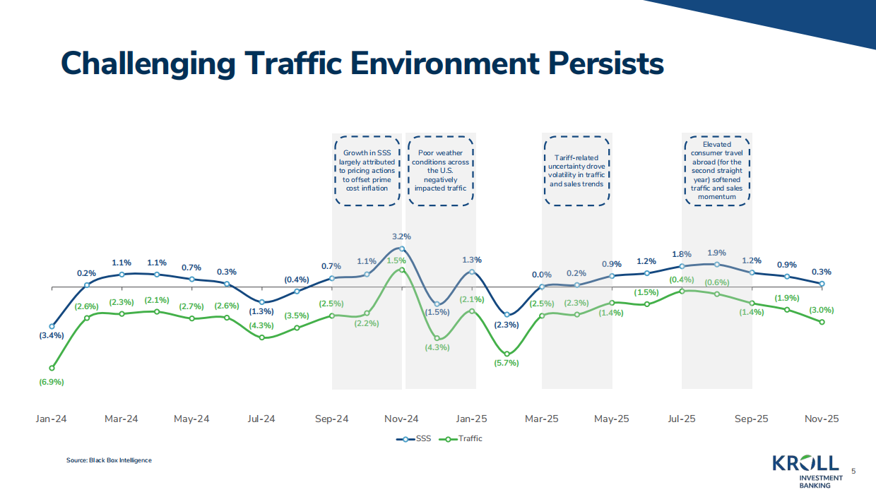 2025KROLL-餐饮业洞察——2025年回顾（英）-31页.pdf_第5页