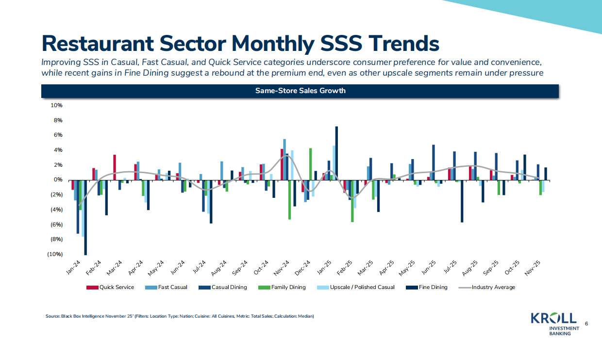 2025KROLL-餐饮业洞察——2025年回顾（英）-31页.pdf_第6页