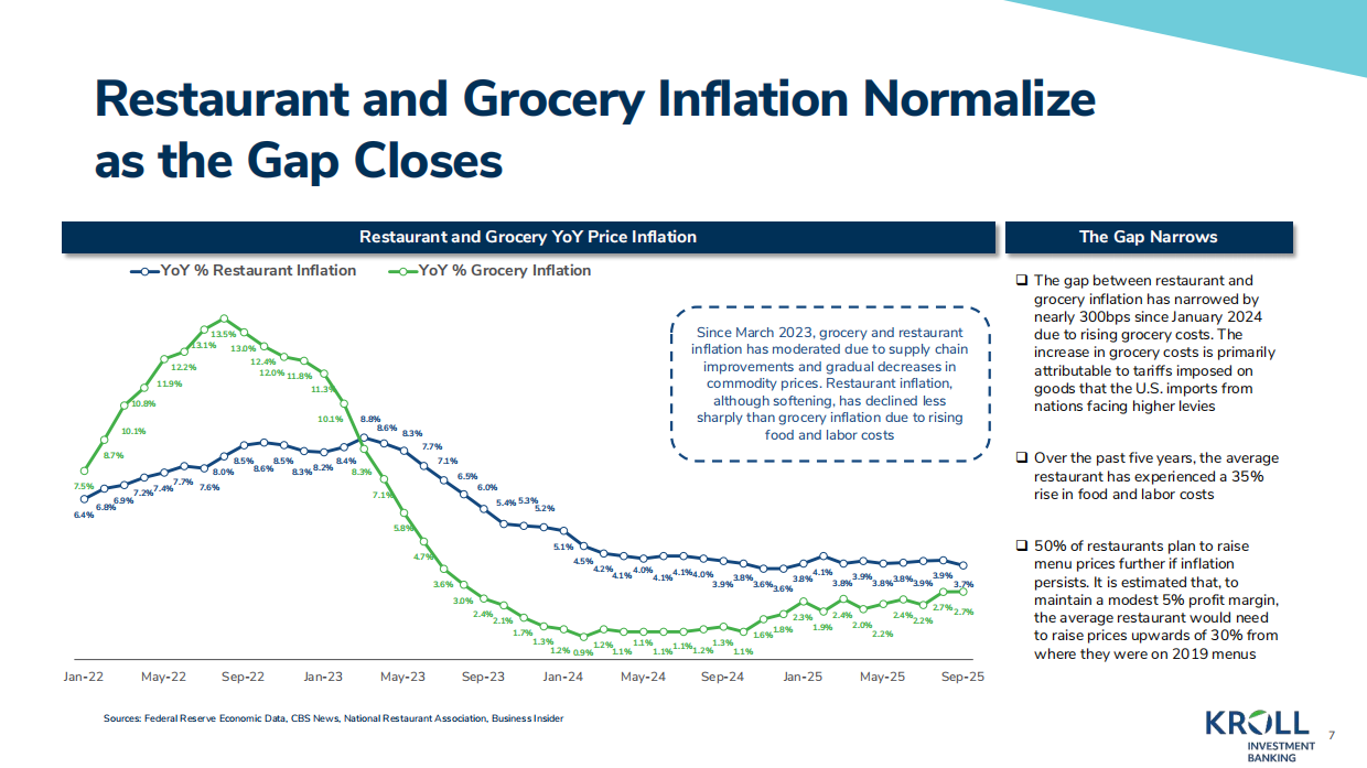 2025KROLL-餐饮业洞察——2025年回顾（英）-31页.pdf_第7页