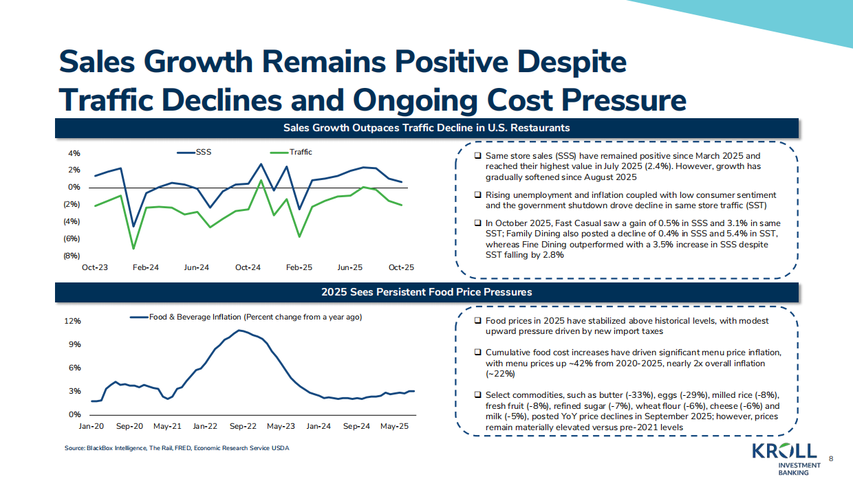 2025KROLL-餐饮业洞察——2025年回顾（英）-31页.pdf_第8页