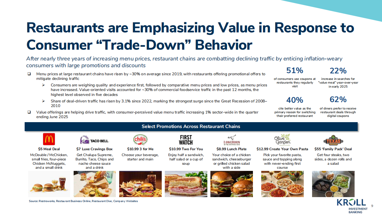2025KROLL-餐饮业洞察——2025年回顾（英）-31页.pdf_第9页