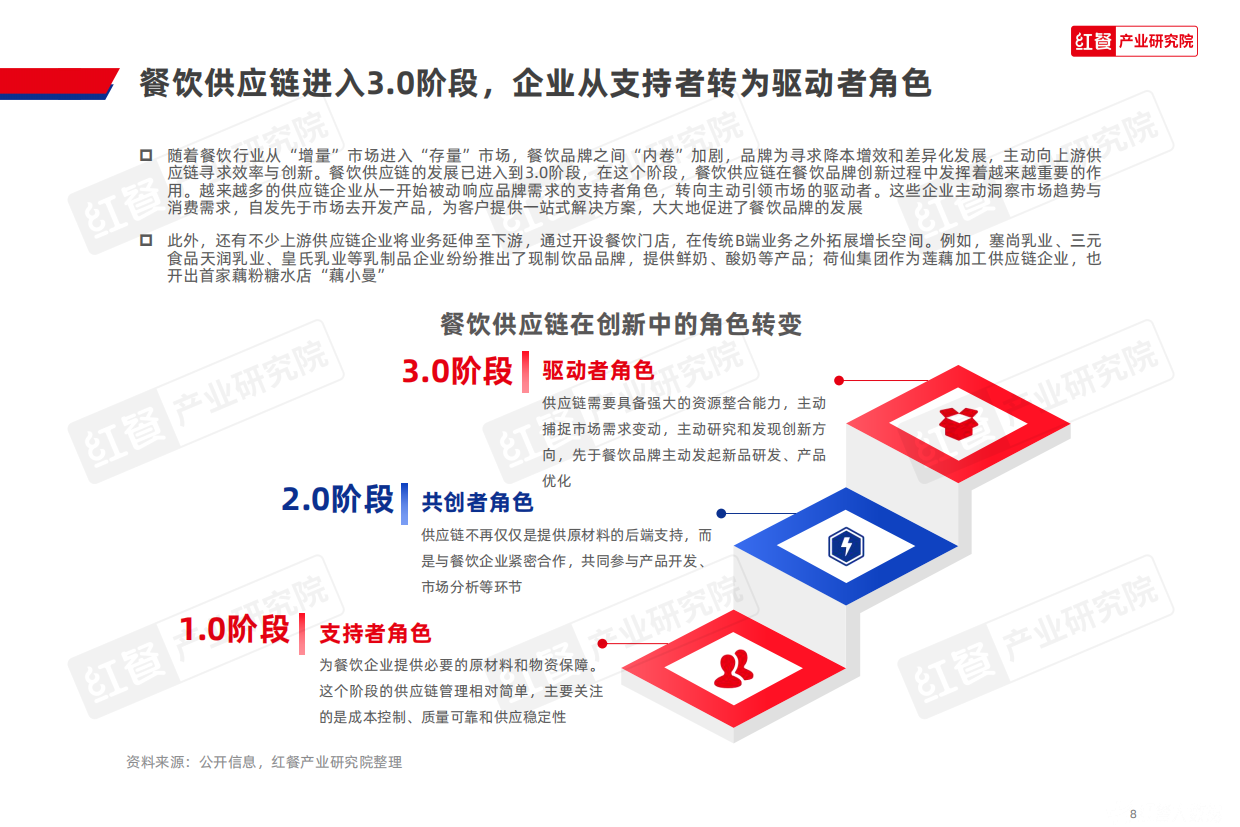 2025餐饮供应链趋势发展报告2025-红餐产业研究院-43页.pdf_第8页