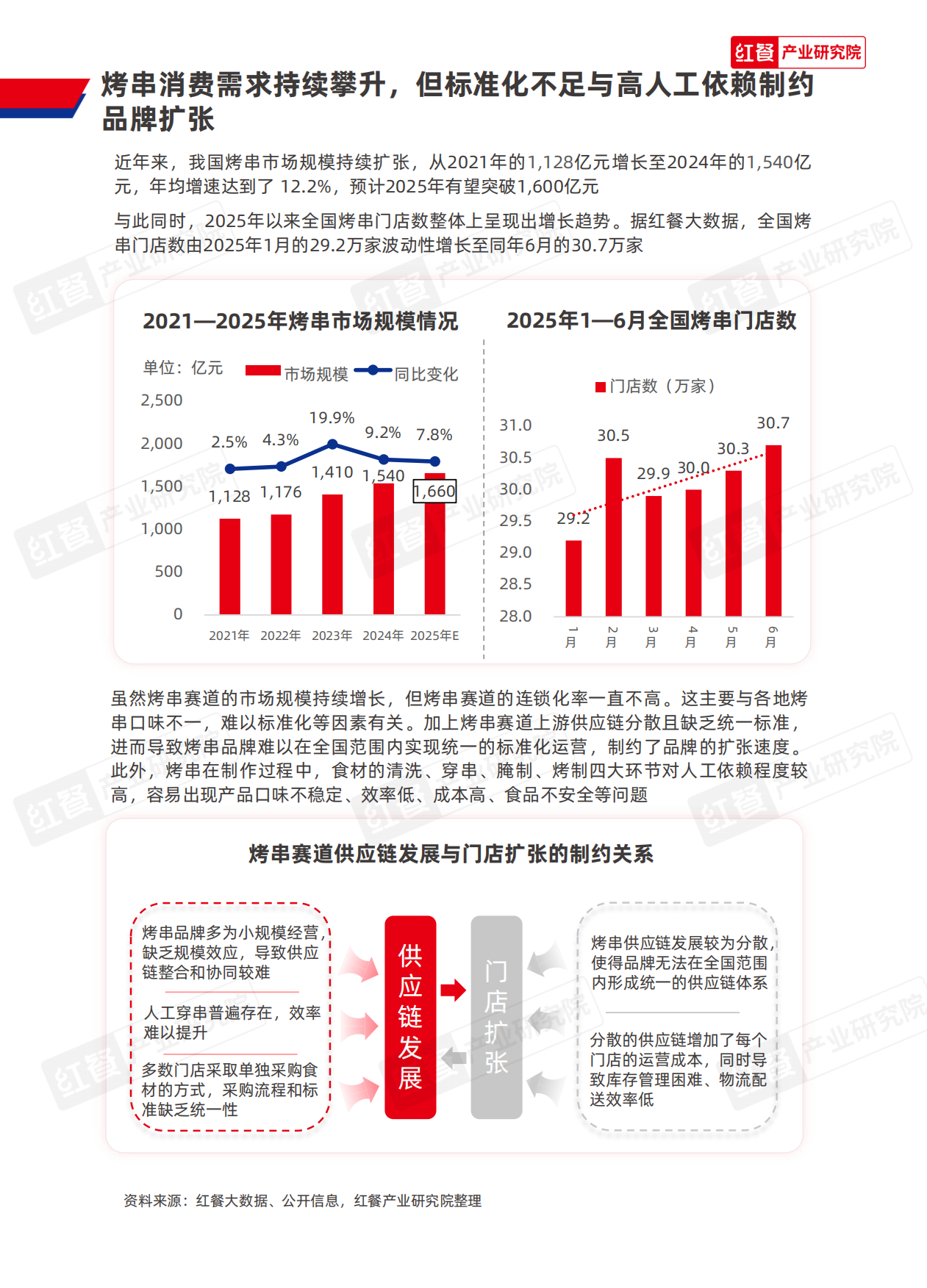 2025餐饮供应链研究报告——野火烧三好鸡翅解决方案-12页.pdf_第2页