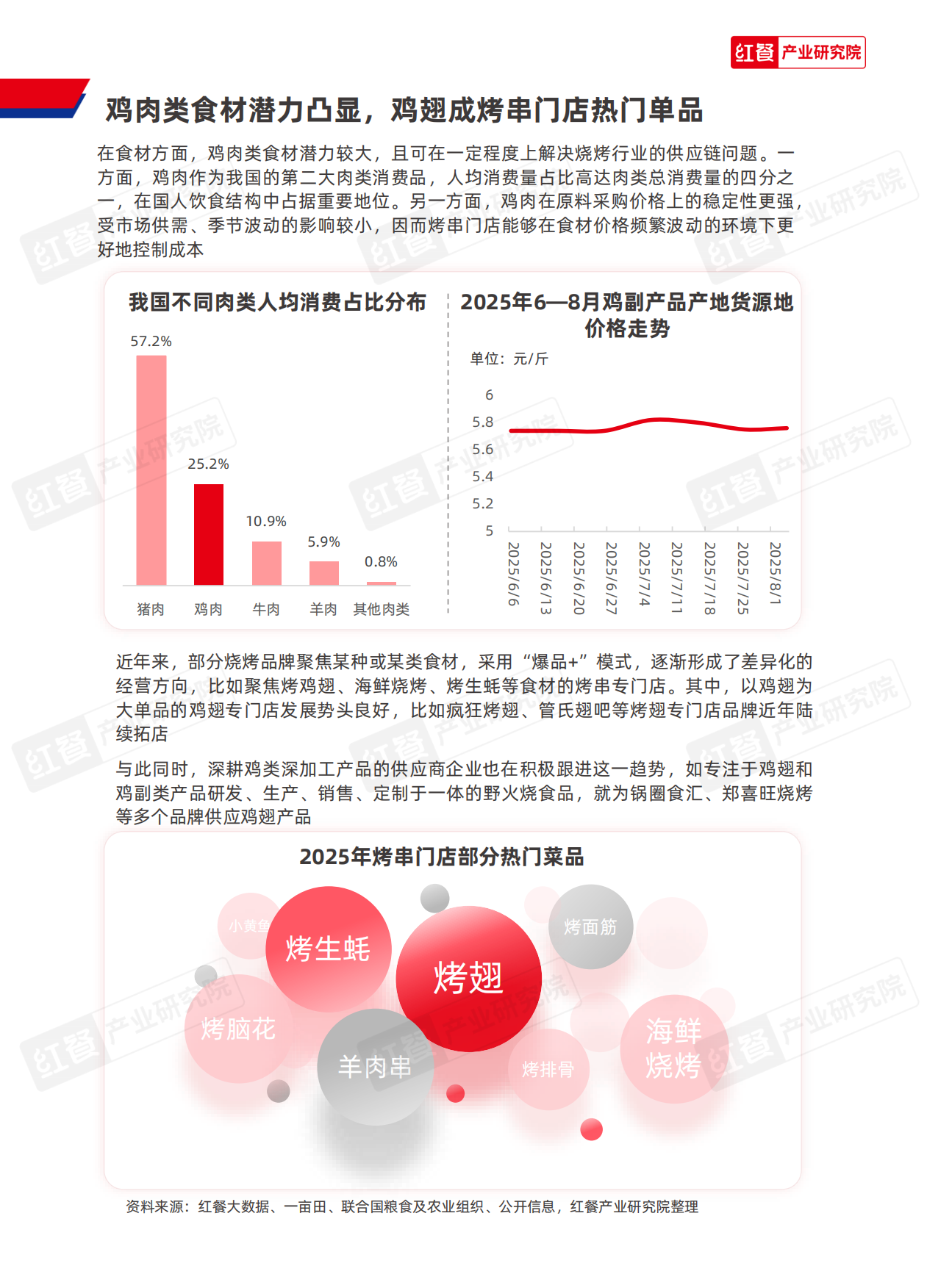 2025餐饮供应链研究报告——野火烧三好鸡翅解决方案-12页.pdf_第3页