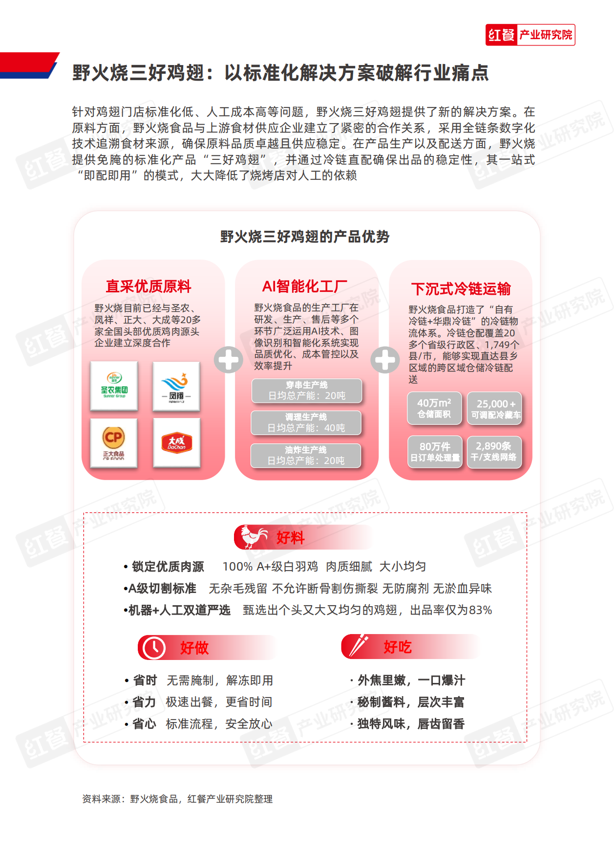 2025餐饮供应链研究报告——野火烧三好鸡翅解决方案-12页.pdf_第4页