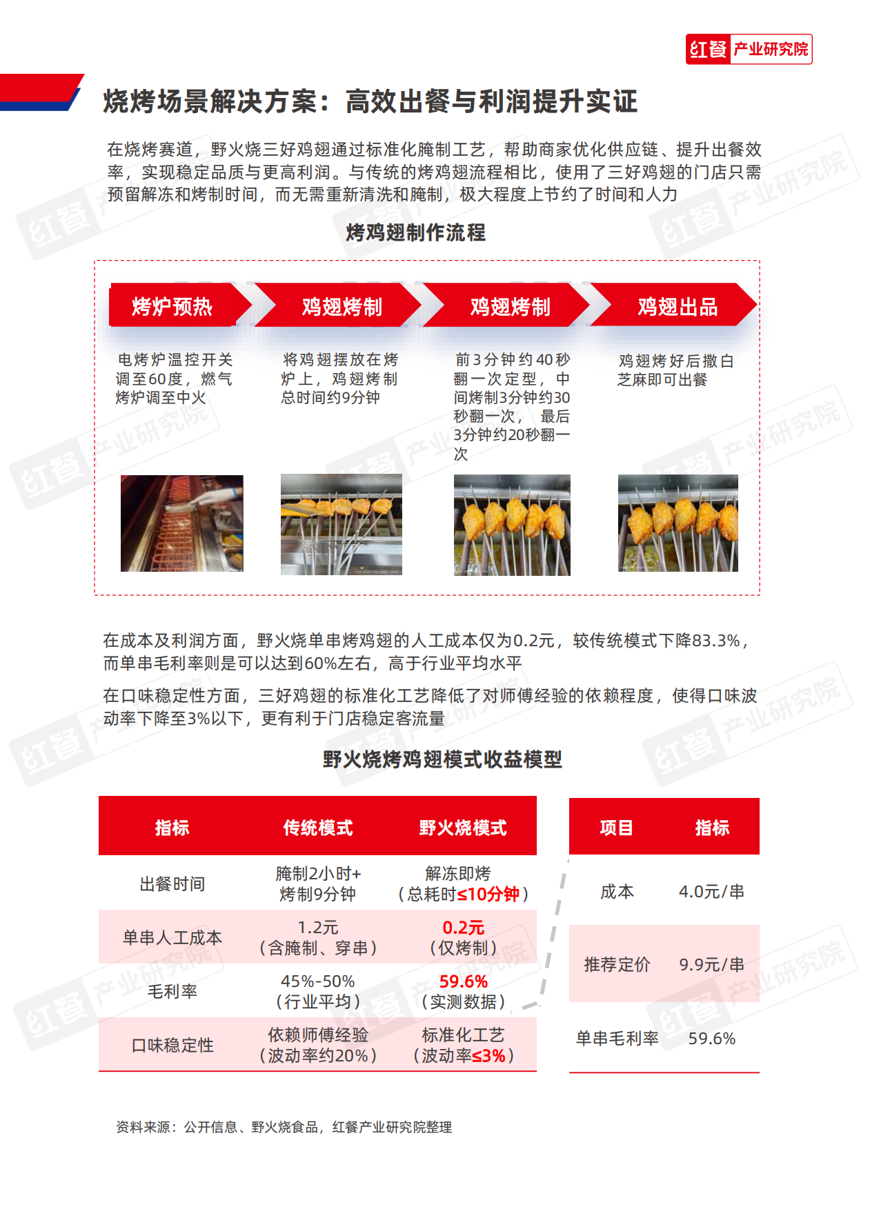 2025餐饮供应链研究报告——野火烧三好鸡翅解决方案-12页.pdf_第5页