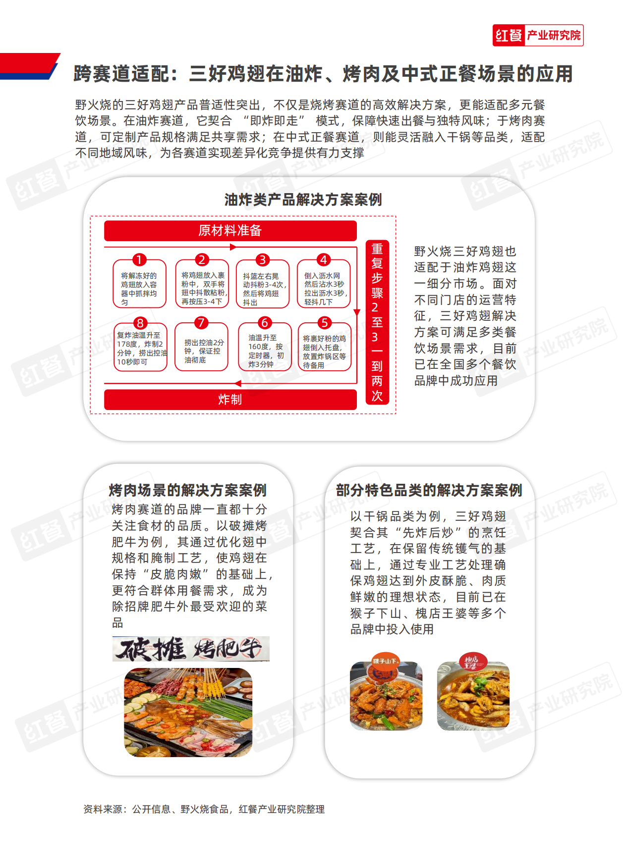 2025餐饮供应链研究报告——野火烧三好鸡翅解决方案-12页.pdf_第8页