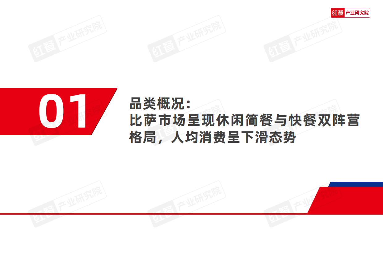 2025红餐餐饮研究院_比萨品类发展报告2025-32页.pdf_第4页