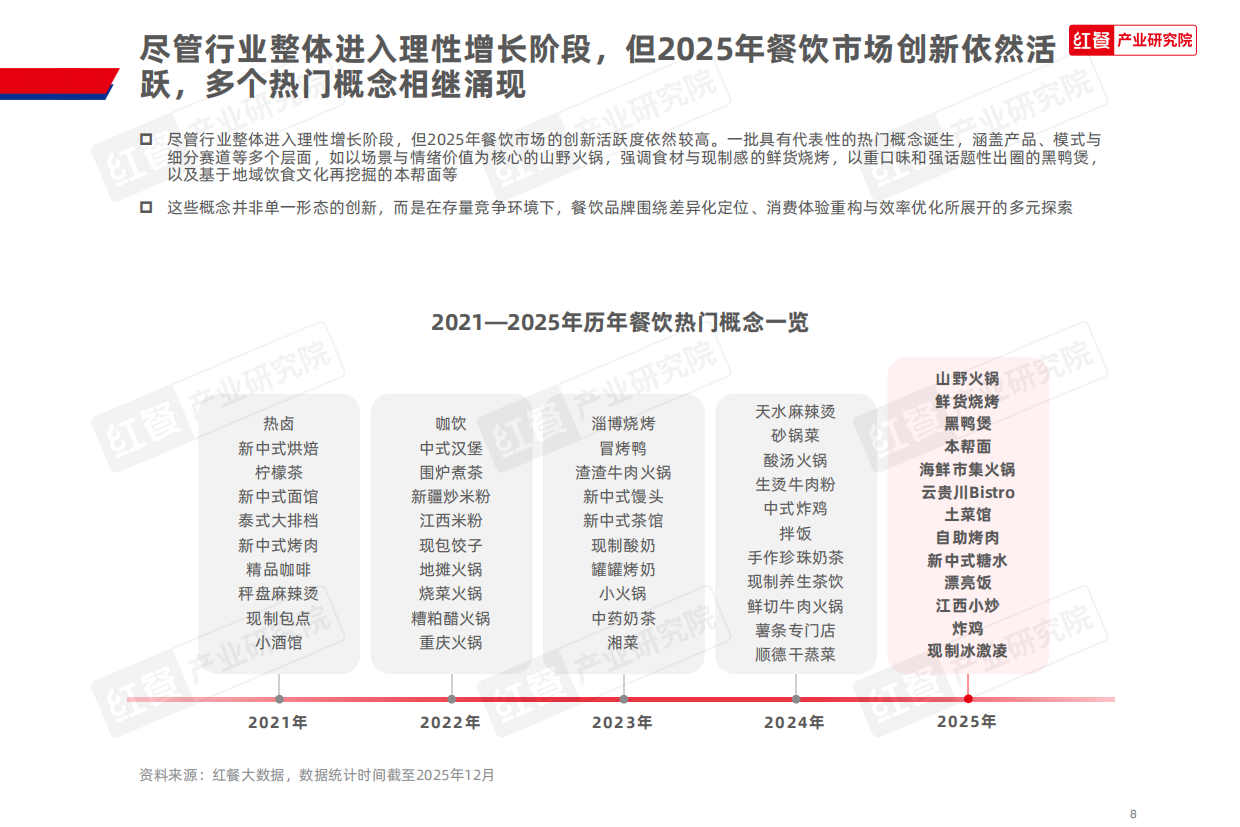 2025红餐产业研究院_2025年餐饮行业热门赛道盘点报告-30页.pdf_第8页