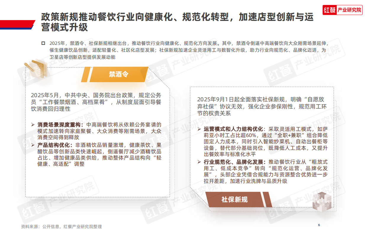 2025红餐产业研究院_2025中国餐饮店型创新趋势研究报告：店型创新，餐饮经营新生态-39页.pdf_第6页