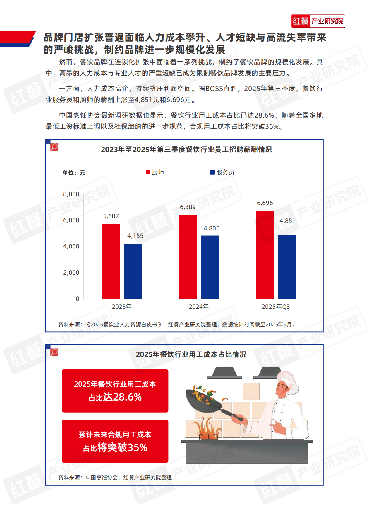 2025红餐产业研究院_中国餐饮供应链研究报告：厨纪AI炒菜机器人-F3应用方案-14页.pdf_第3页