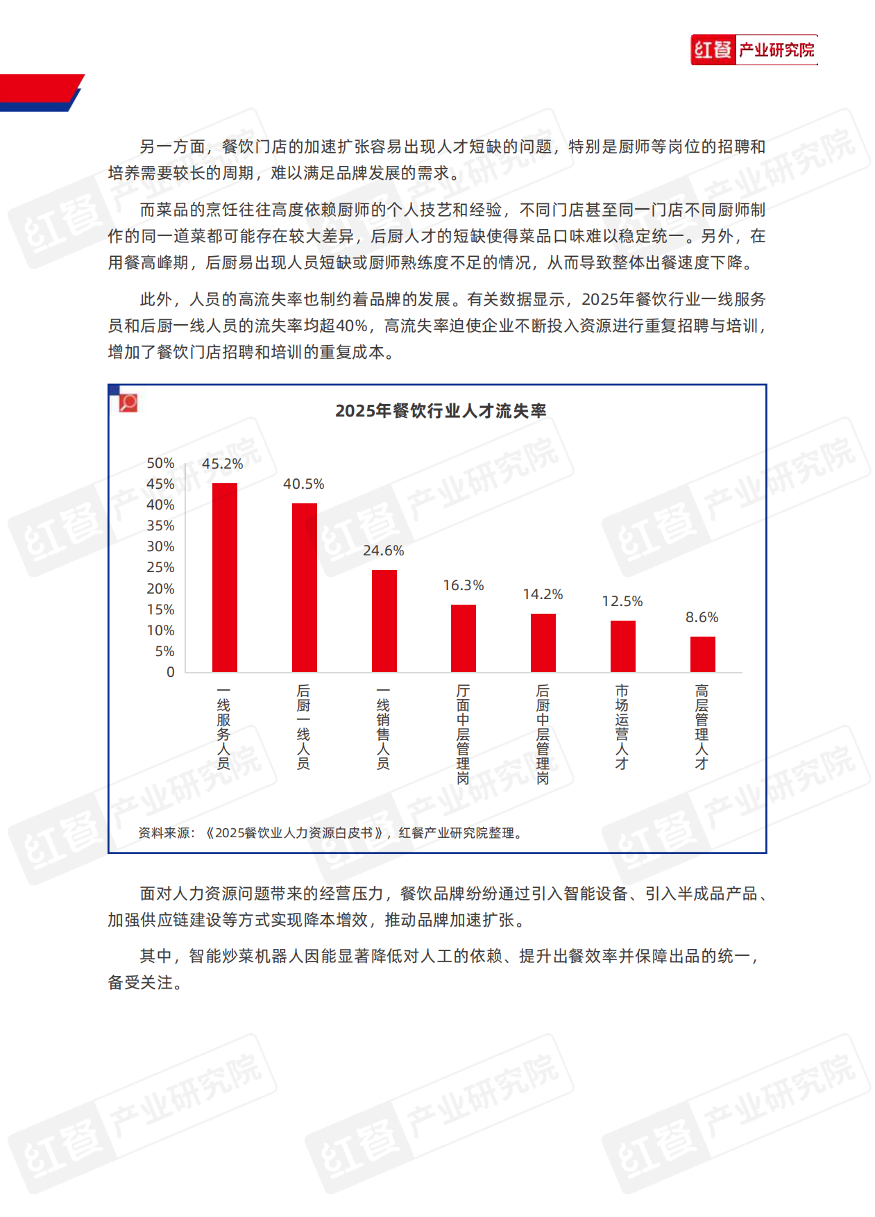 2025红餐产业研究院_中国餐饮供应链研究报告：厨纪AI炒菜机器人-F3应用方案-14页.pdf_第4页