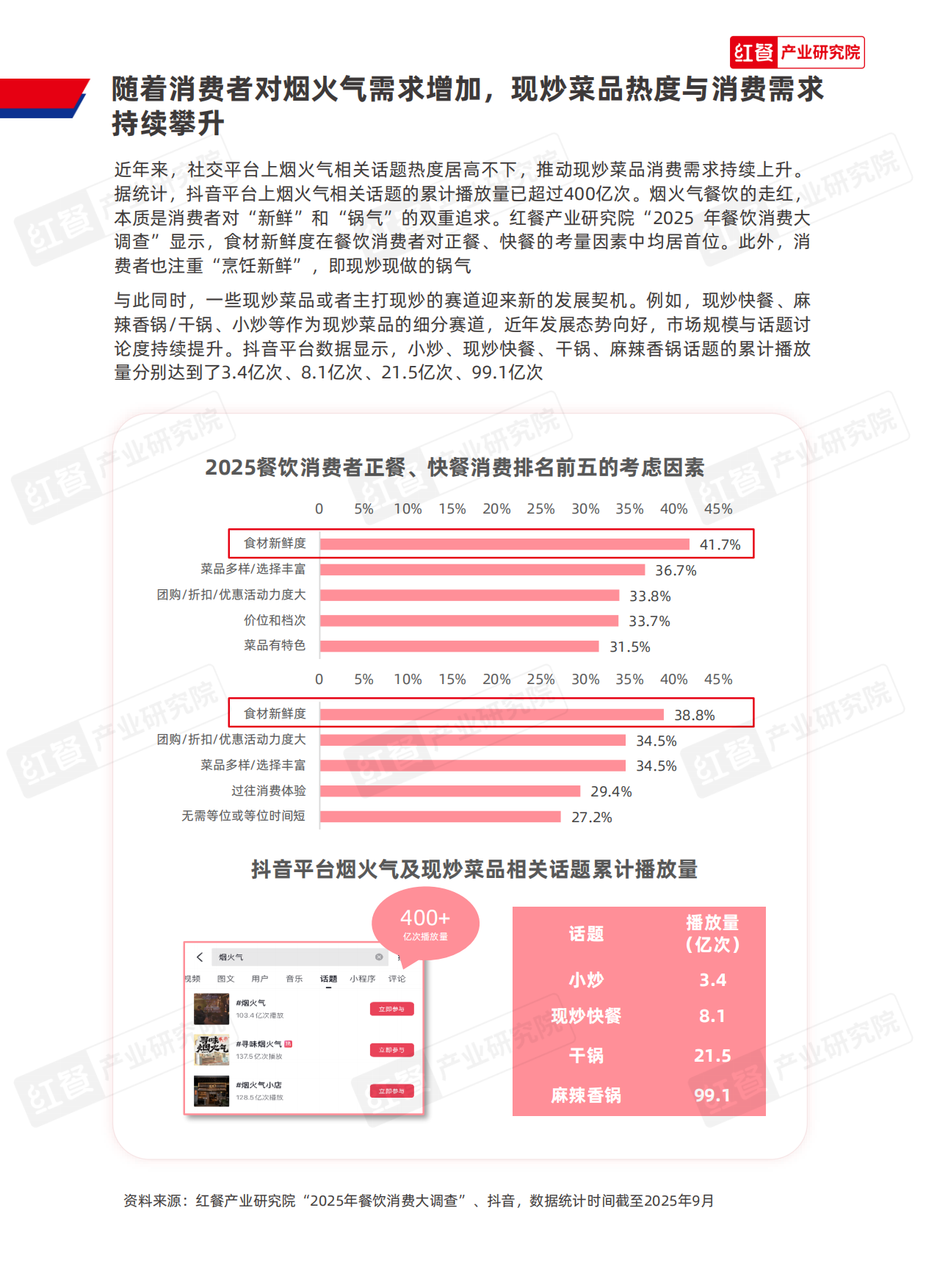 2025红餐产业研究院_中国餐饮供应链研究报告：海天餐饮甄选干锅酱应用方案-11页.pdf_第2页
