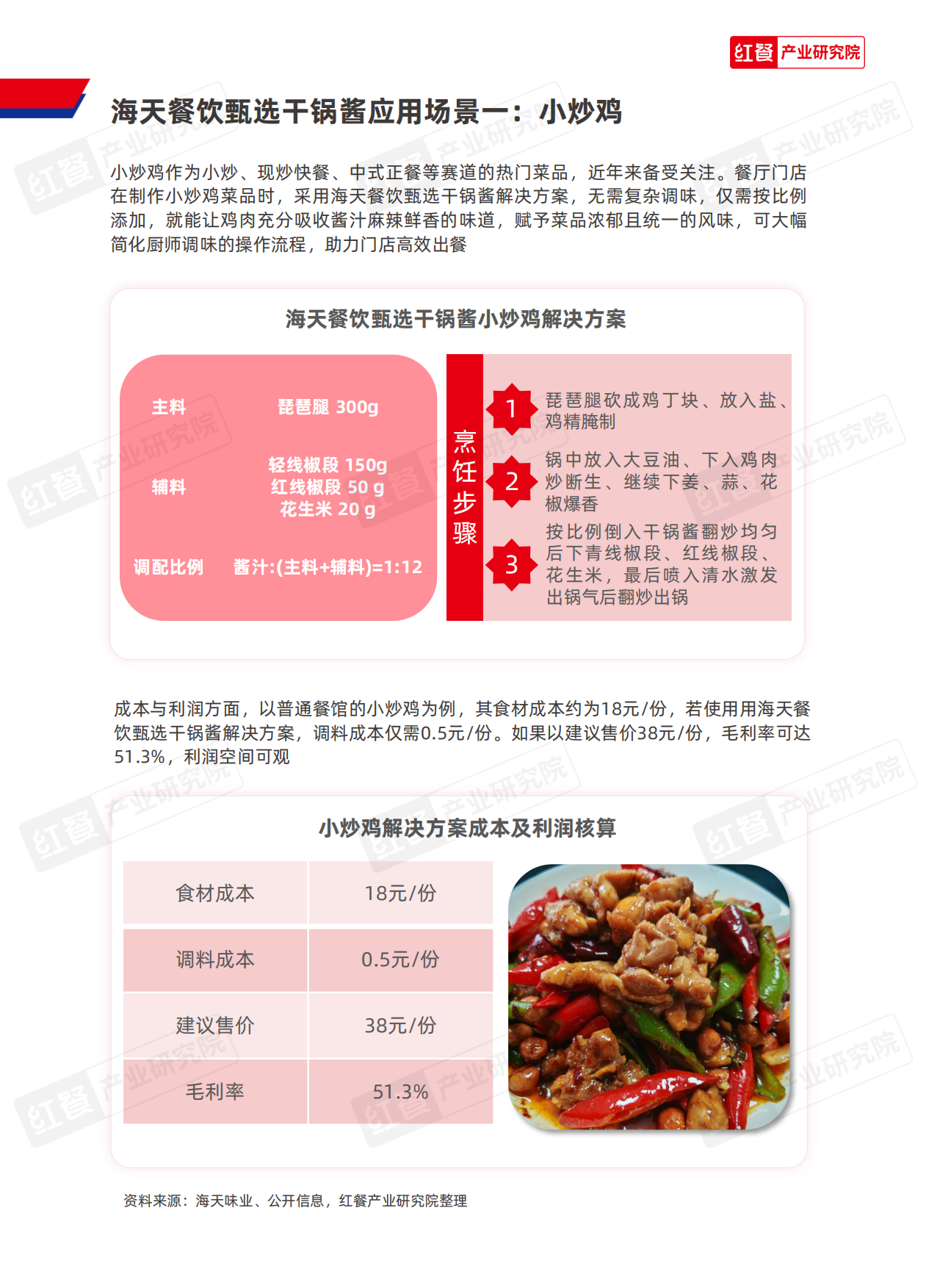 2025红餐产业研究院_中国餐饮供应链研究报告：海天餐饮甄选干锅酱应用方案-11页.pdf_第5页